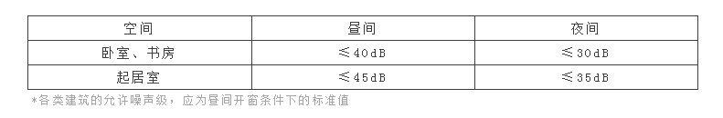 遠(yuǎn)離家居生活噪音，正在裝修的朋友快來保護(hù)家人聽力！