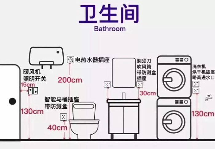 開關(guān)插座要預(yù)留多少個才合適？最全的珠海裝修指南值得收藏！