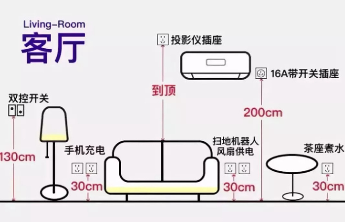 開關(guān)插座要預(yù)留多少個才合適？最全的珠海裝修指南值得收藏！