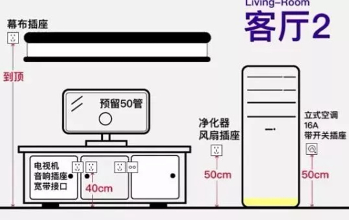 開關(guān)插座要預(yù)留多少個才合適？最全的珠海裝修指南值得收藏！