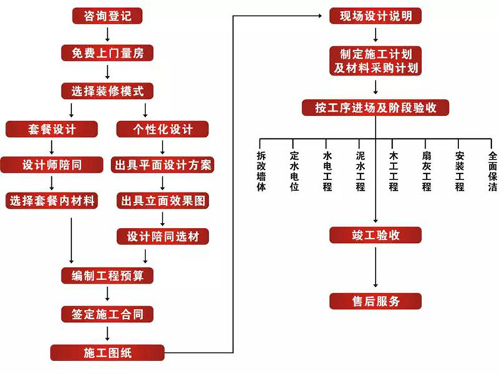 從業(yè)15年的工程經(jīng)理教你看懂裝修預算，既能省錢也能住進理想的家！