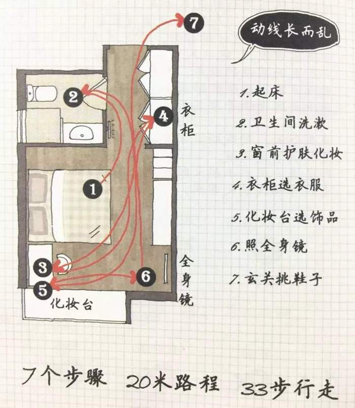 只要合理規(guī)劃動(dòng)線裝修設(shè)計(jì)布局，每天都能多睡半小時(shí)！