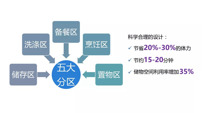 廚房裝修攻略，紅土地裝飾設(shè)計幫你打造現(xiàn)代理想廚房！