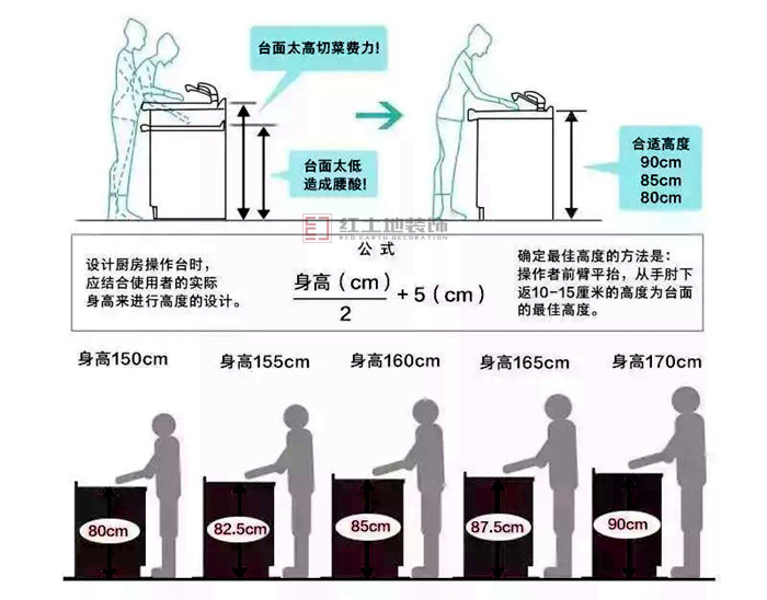 珠海裝修設(shè)計(jì)攻略，徹底告別廚房凌亂擁擠！