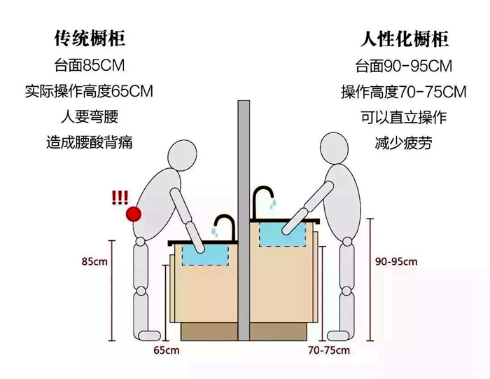 珠海裝修設(shè)計(jì)攻略，徹底告別廚房凌亂擁擠！