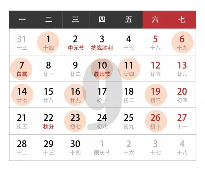 紅土地裝飾|2020年裝修開工吉日，開工前看討個好彩頭，你值得收藏！