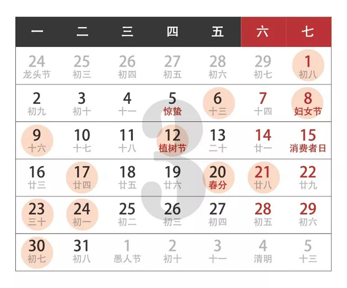 紅土地裝飾|2020年裝修開工吉日，開工前看討個好彩頭，你值得收藏！